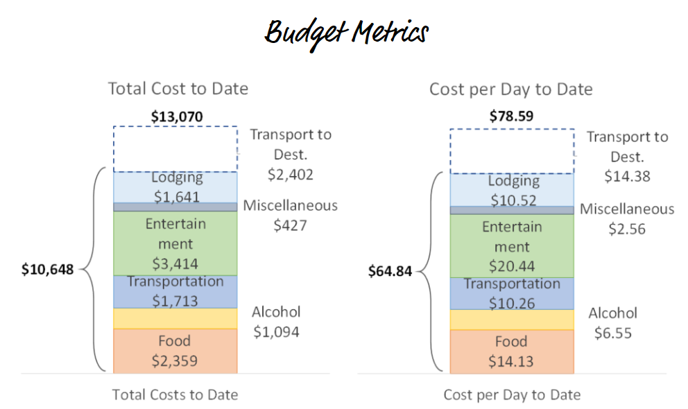 Jesse Budget Metrics on his travel blog